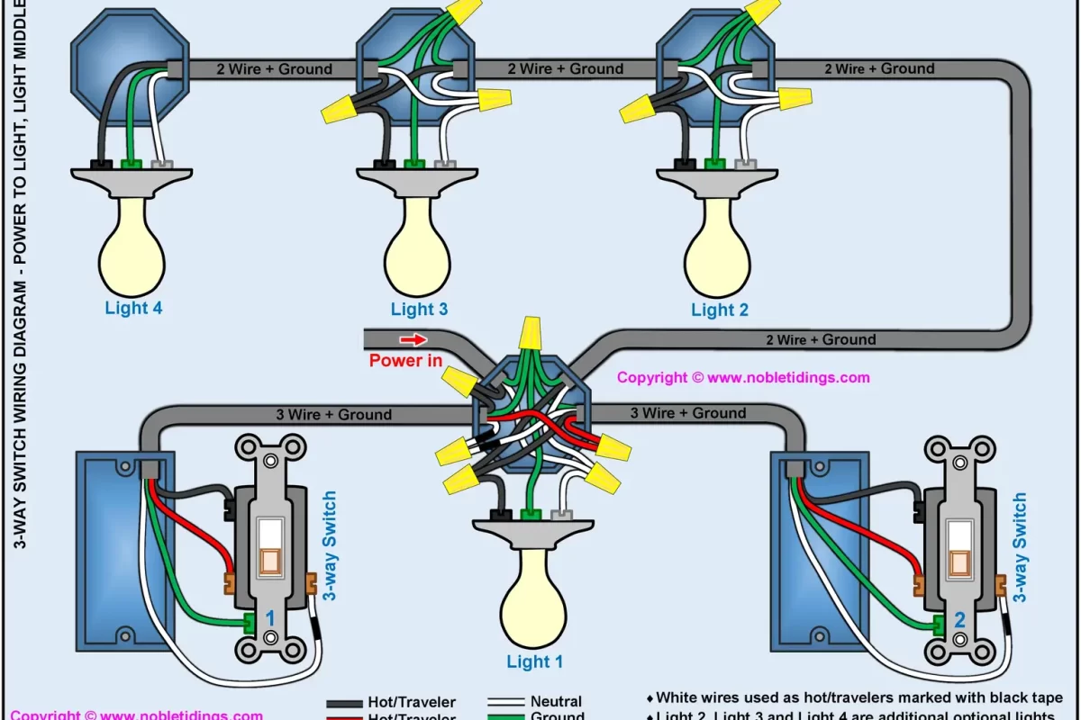 3 way switch wiring, power at light, light middle diagram