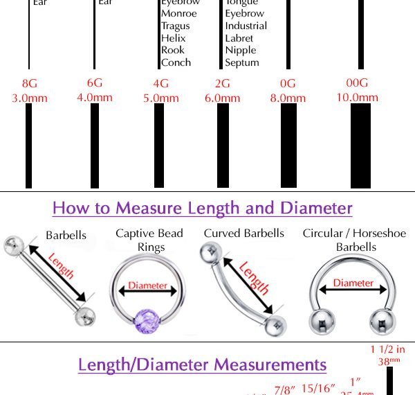 How to Pierce Your Own Lip Painlessly, at Home, Gauge, Kits & Needles
